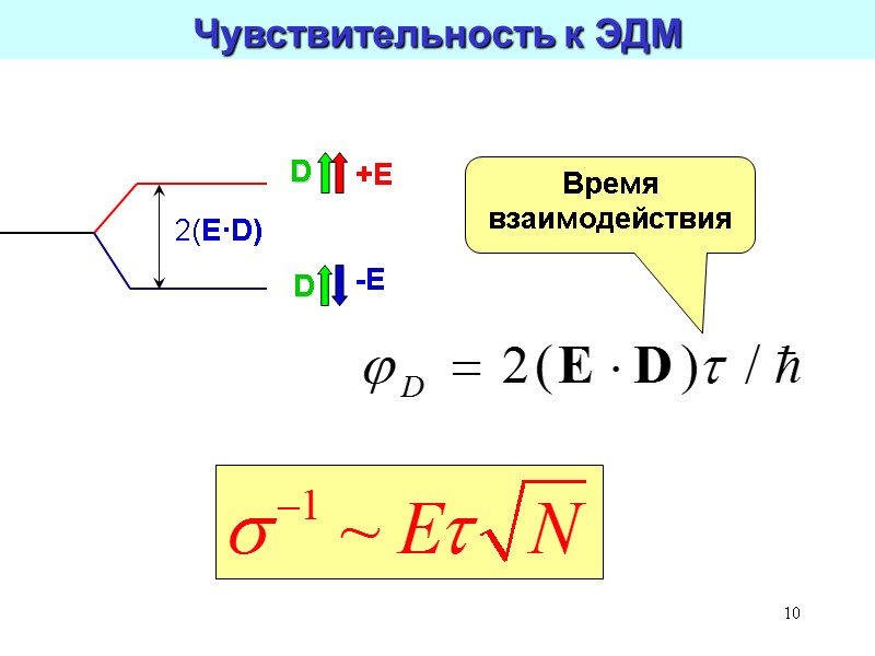 10 Чувствительность к ЭДМ Время взаимодействия 10 Чувствительность к ЭДМ Время взаимодействия